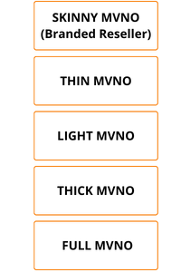 Differ MVNO - Different types of Mobile Brands _ MVNOs