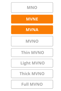 MVNE and MVNA - MVNE, MVNA and MVNO differences explained in a simple way MVNE and MVNA - MVNE, MVNA and MVNO differences explained in a simple way