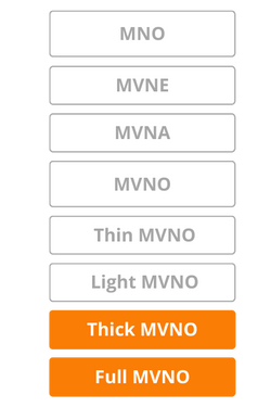 Thick MVNO and Full MVNO - MVNE, MVNA and MVNO differences explained in a simple way Thick MVNO and Full MVNO - MVNE, MVNA and MVNO differences explained in a simple way