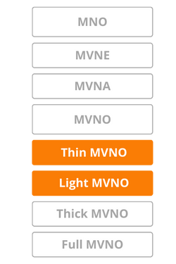 Thin MVNO and Light MVNO - MVNE, MVNA and MVNO differences explained in a simple way Thin MVNO and Light MVNO - MVNE, MVNA and MVNO differences explained in a simple way