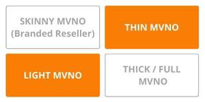 thin mvno - light mvno
