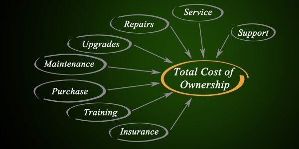 MVNO Index - Total Cost Analysis - How to select the right BSS and OSS