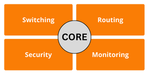 Mvno index - all - What is a Core Mobile Network