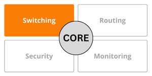 Mvno index - switching - What is a Core Mobile Network