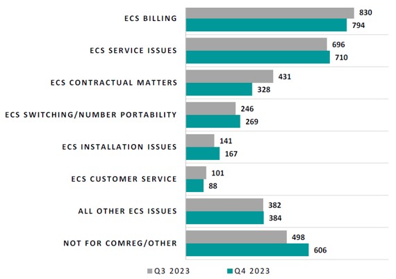 Electronic Communication Services 2023 IOT MVNO Connections under management, Steffen Sorrel - MVNO Index Guest Blog