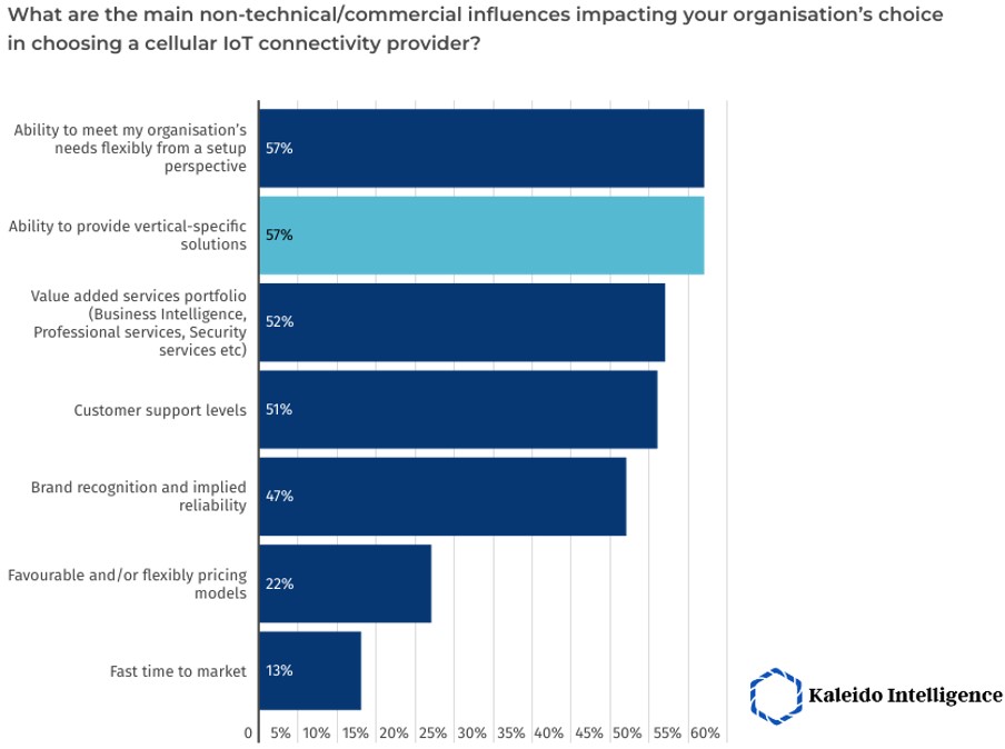 influenses for choosing a cellular iot connectivity partner