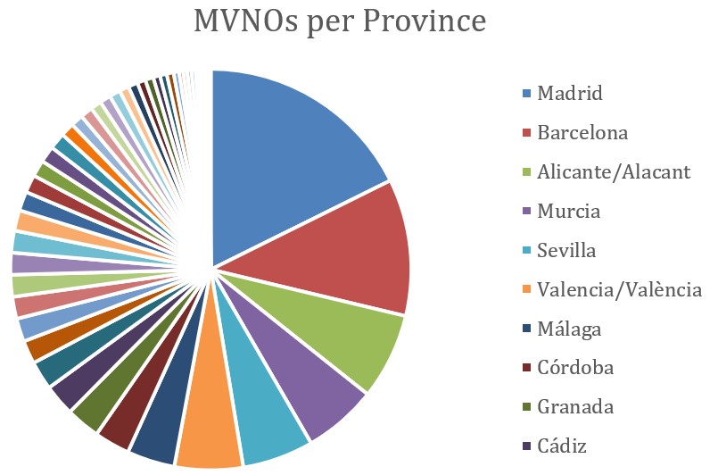 mvno licenses - province graph IOT MVNO Connections under management, Steffen Sorrel - MVNO Index Guest Blog