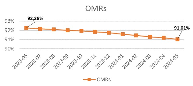 mvno lines - omrs