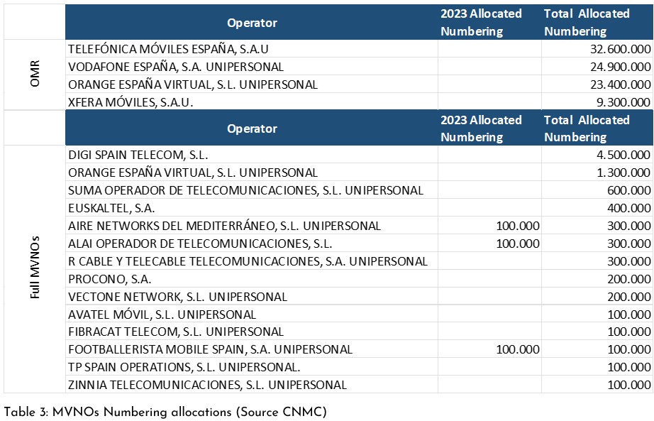 omr-full mvno's