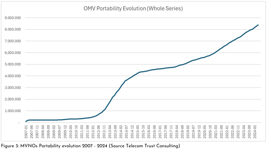 portability evolution 2007-2024