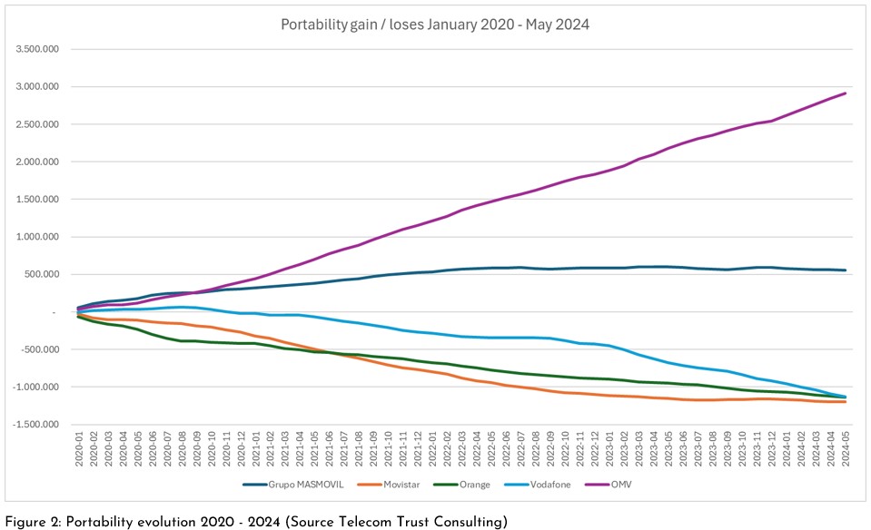portability evolution