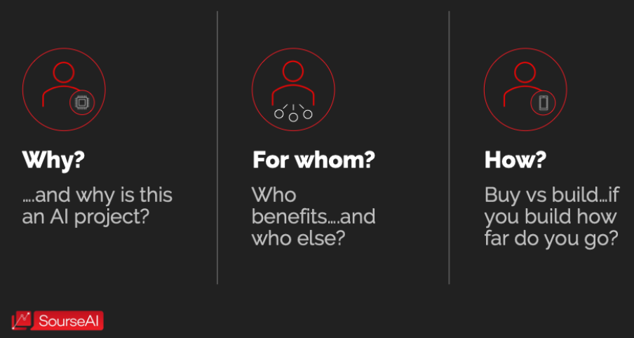 The business case for data and AI The business case for data and AI