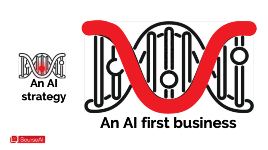 An AI first business An AI first business