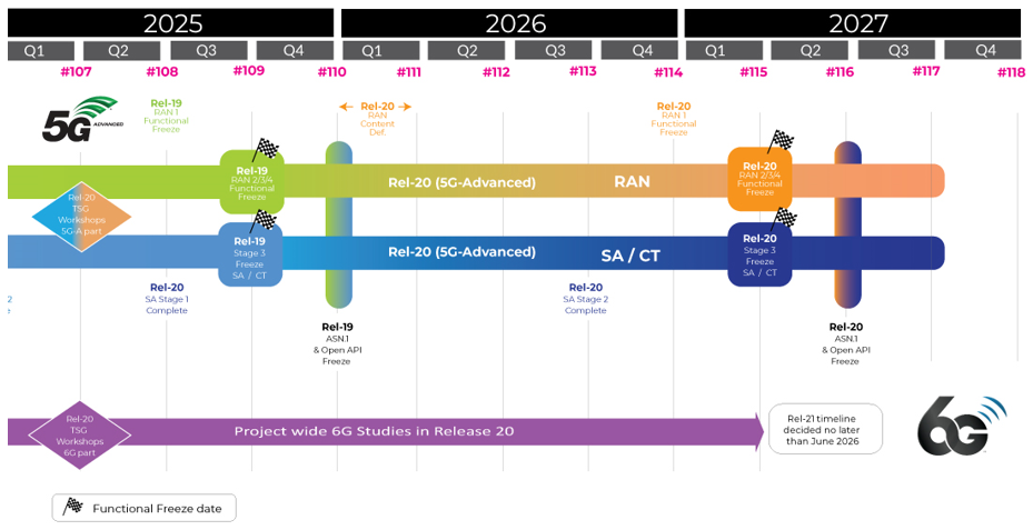 5G - 3gpp.org Delayering tmforum