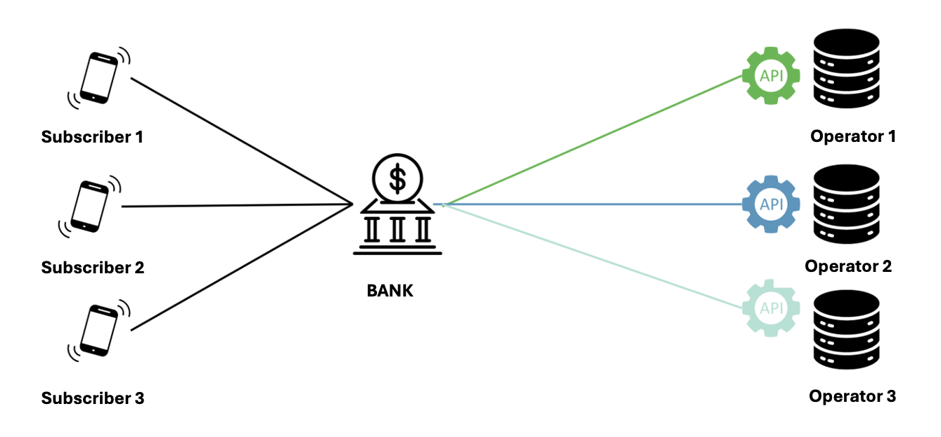 OpenGateway Bank OpenGateway Bank