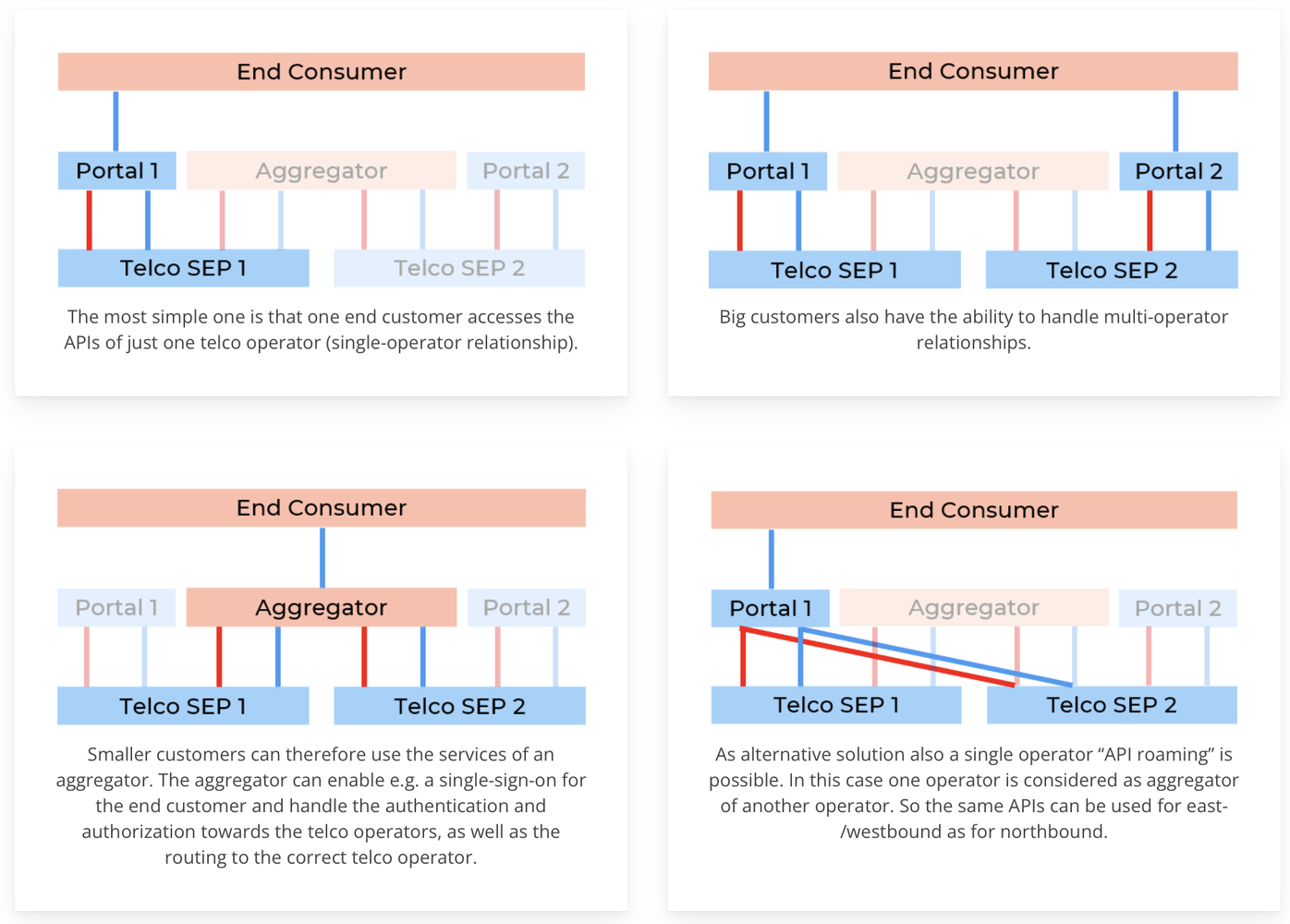 structure of each operator structure of each operator