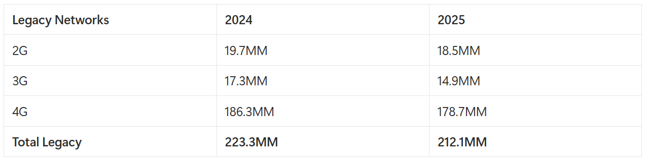 Brazil Mobile Market Shifting Dynamics 5